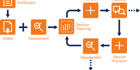 universal intake process