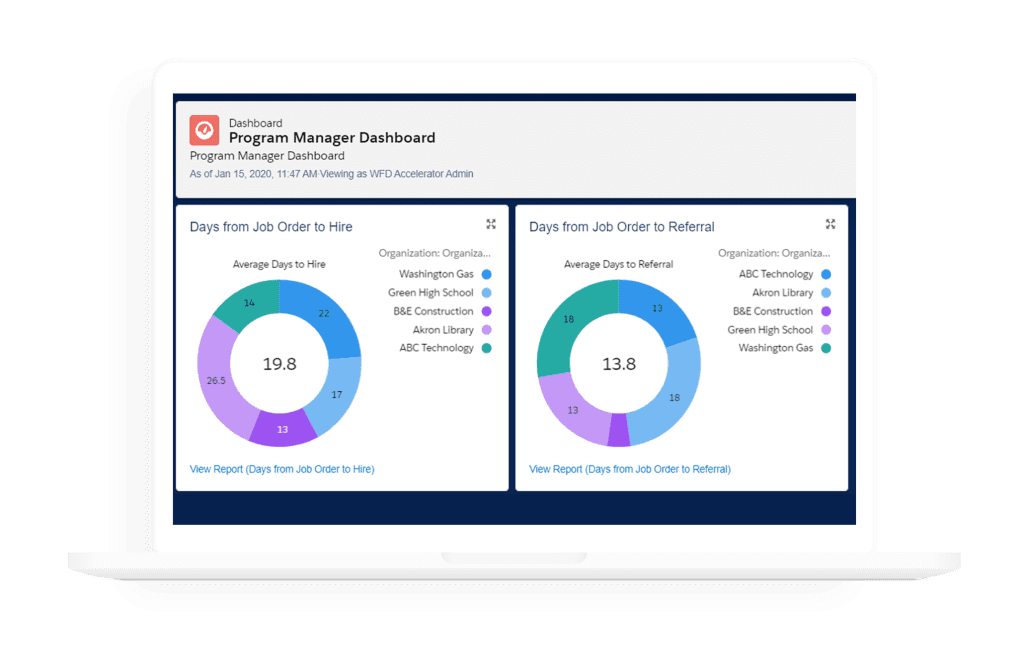 Image: Laptop displaying dashboard charts listing average days from job order to hire and referrals.