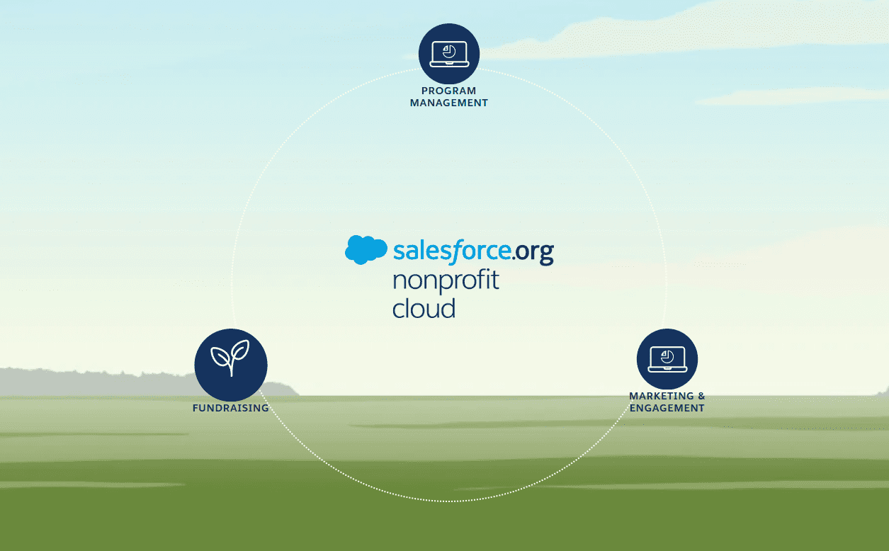 SFDO nonprofit cloud